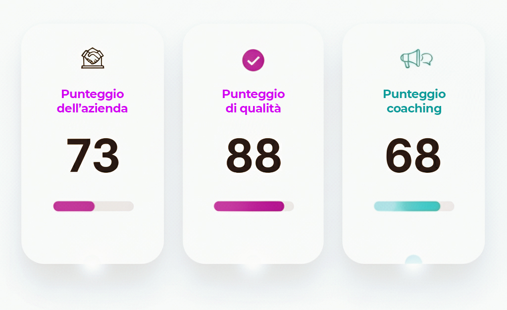 grafico punteggio copia